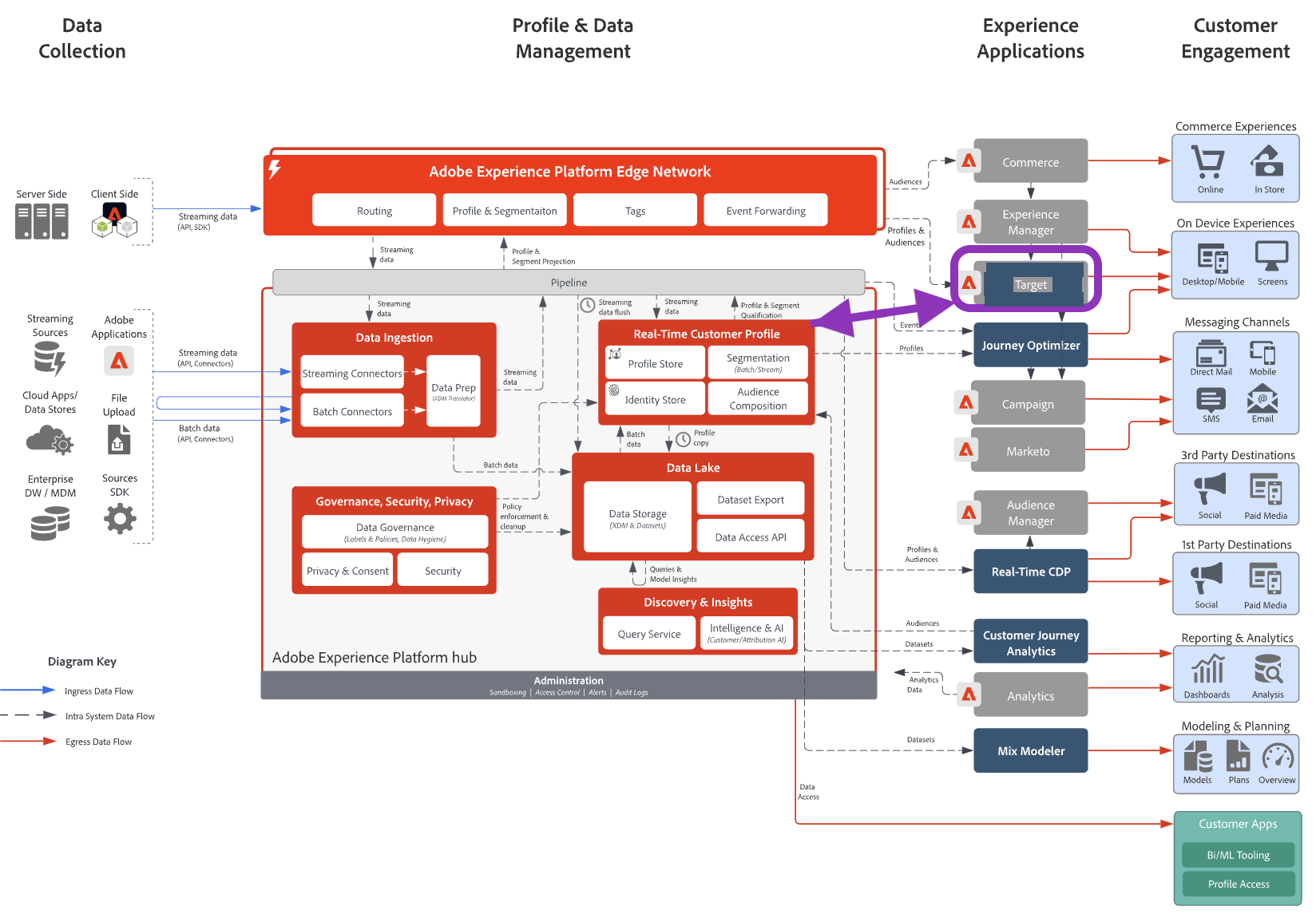 Adobe Target 2025 Wish List